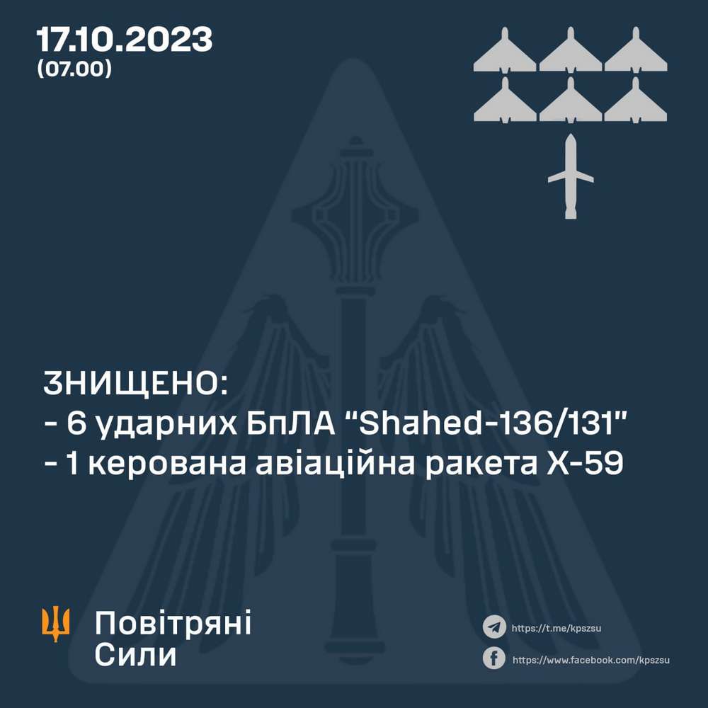 Нічна повітряна атака 17 жовтня: в Повітряних Силах заявляють про знищені цілі