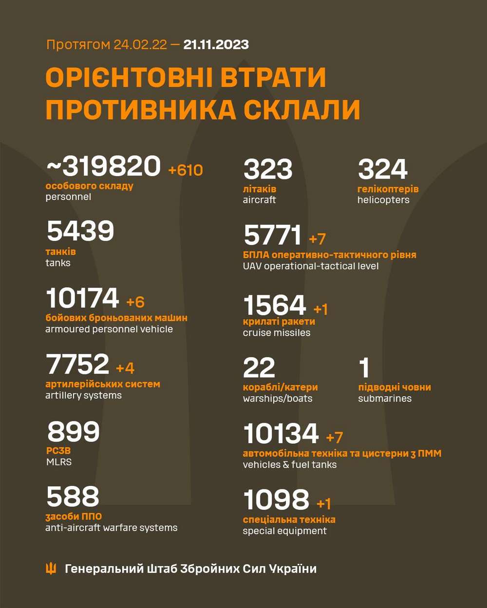 Ворог знову почав штурми на Запоріжжі: що відбувається на фронті 21 листопада