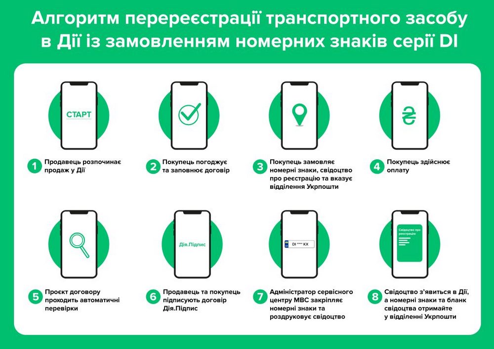 Як продати та купити авто онлайн