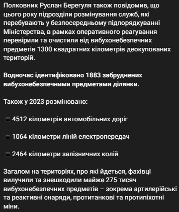 Скільки територій вдалося розмінувати