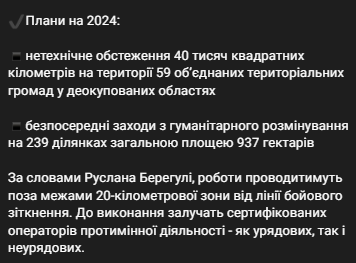 Скільки територій вдалося розмінувати