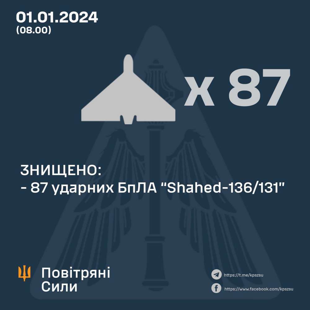 Масштабна нічна повітряна атака 1 січня рекордною кількістю шахедів: все, що відомо (фото)