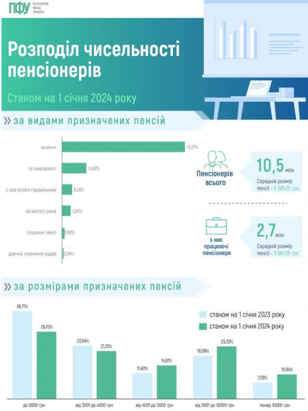 Виплати працюючим пенсіонерам