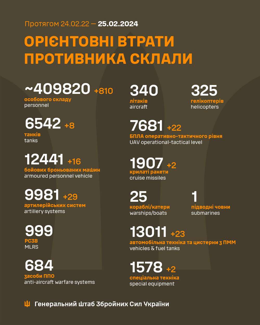 Ворог скаженіє на Донеччині: що відбувається 25 лютого на фронті
