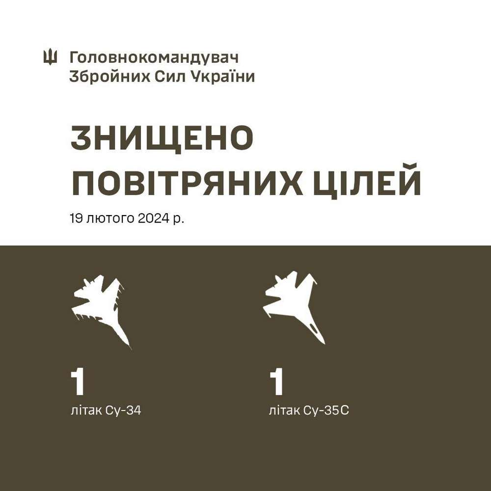 Сьогодні збили два літаки, а вчора ще один та знищили 1290 окупантів – ситуація на фронті 19 лютого