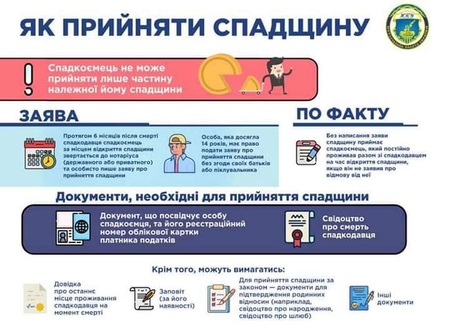 Чи впливає прописка на отримання спадщини – пояснення юриста