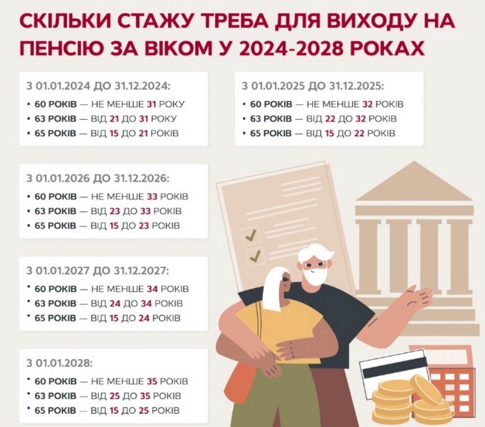 Українці без трудового стажу можуть отримати соціальну допомогу