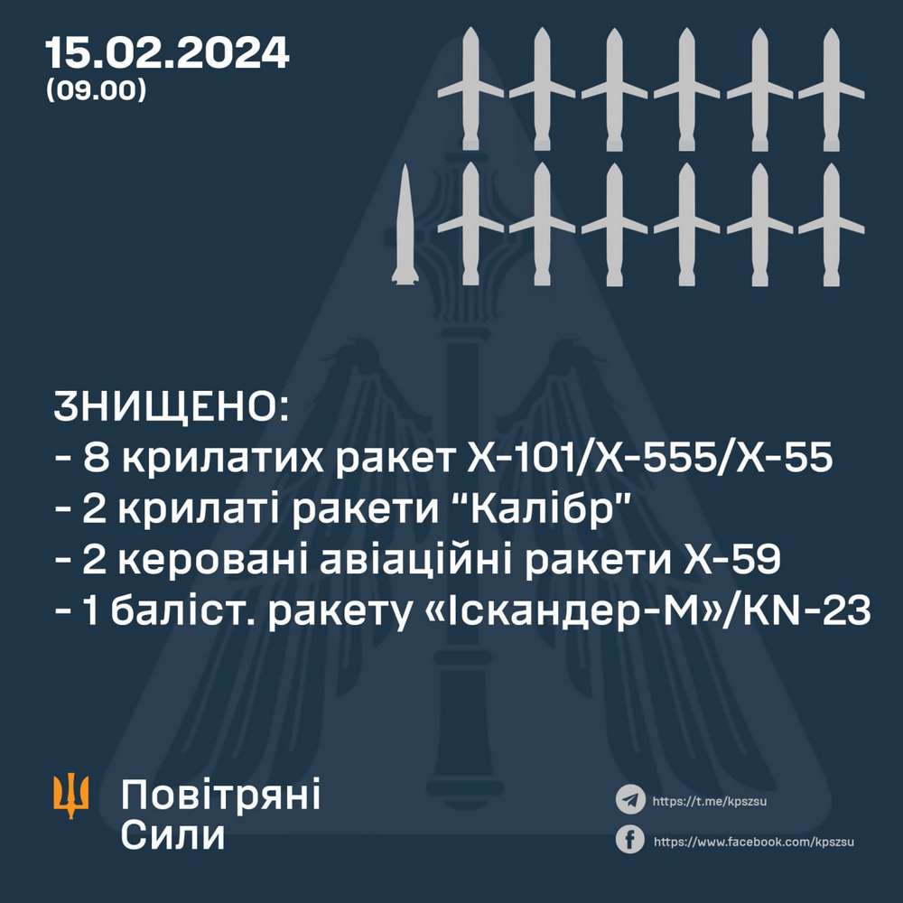 Масована ракетна атака 15 лютого