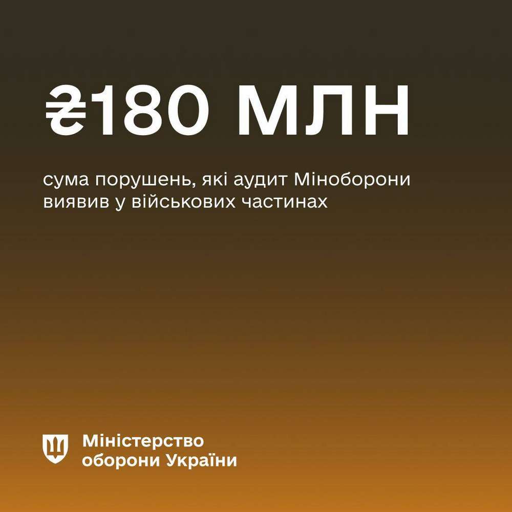 Окремим військовим безпідставно виплатили 186,6 млн грн – Міноборони