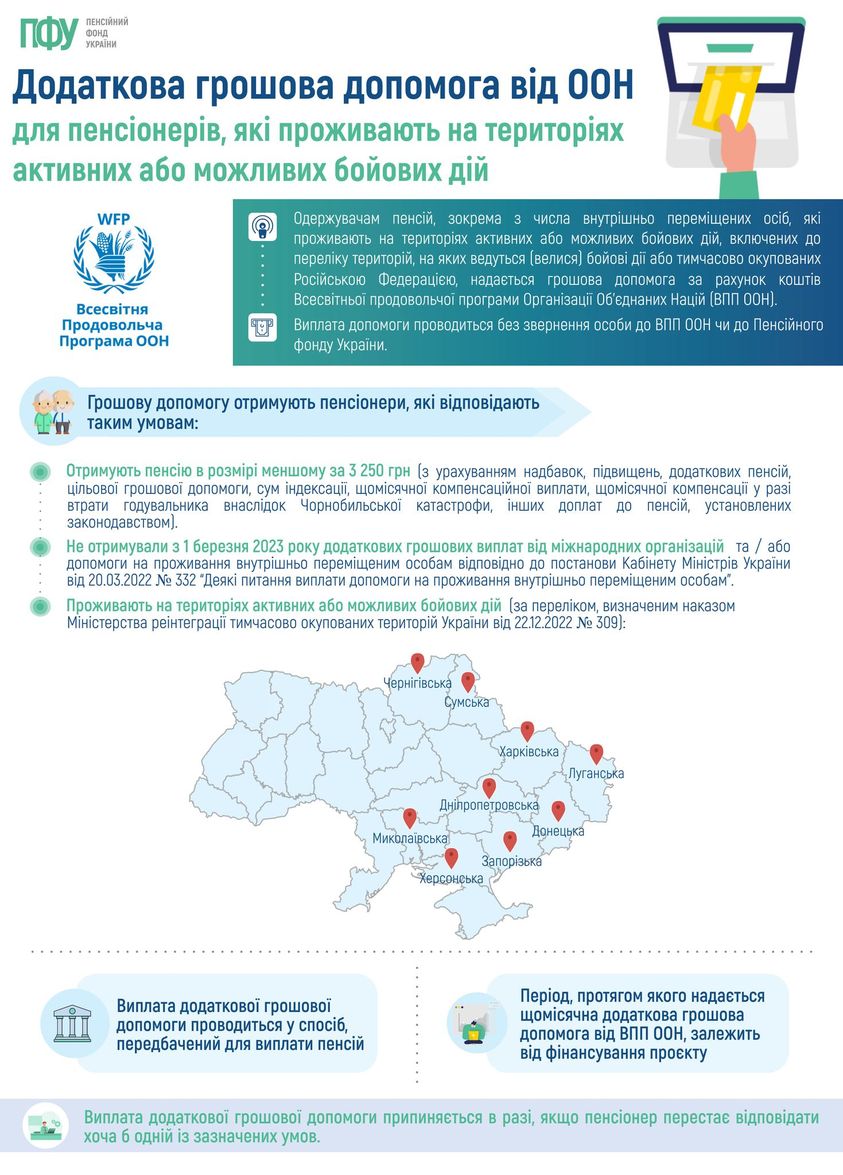 Допомога від ООН 