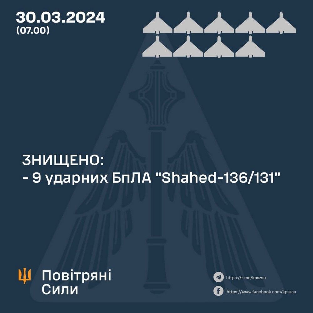 Атака по Україні в ніч на 30 березня – скільки повітряних цілей було збито