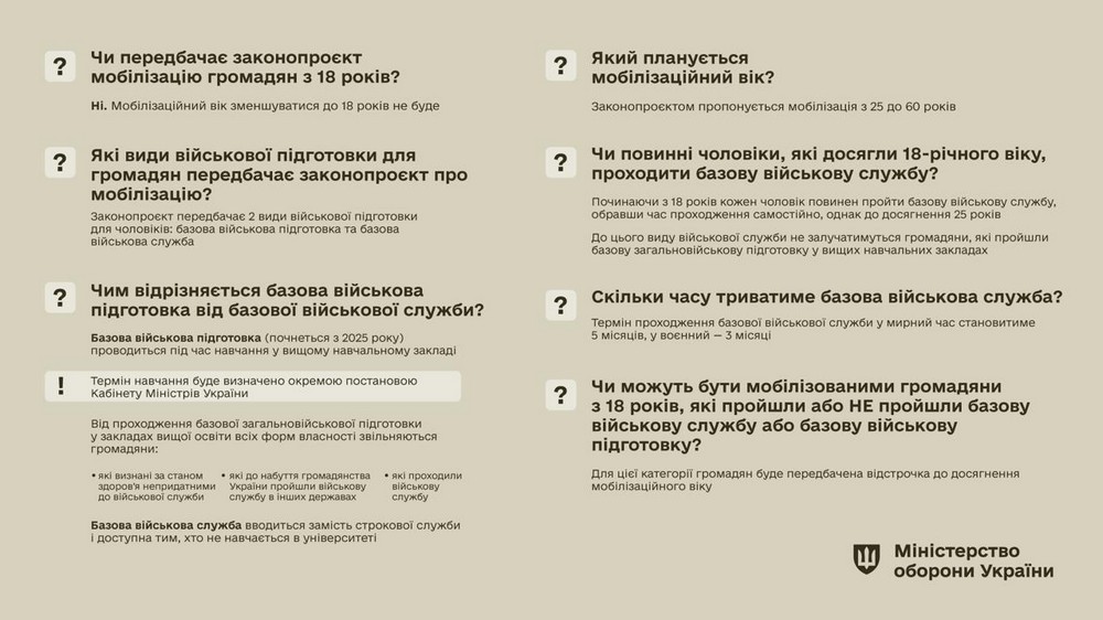 6 важливих нововведень законопроекту про мобілізацію і військову підготовку назвали в МОУ