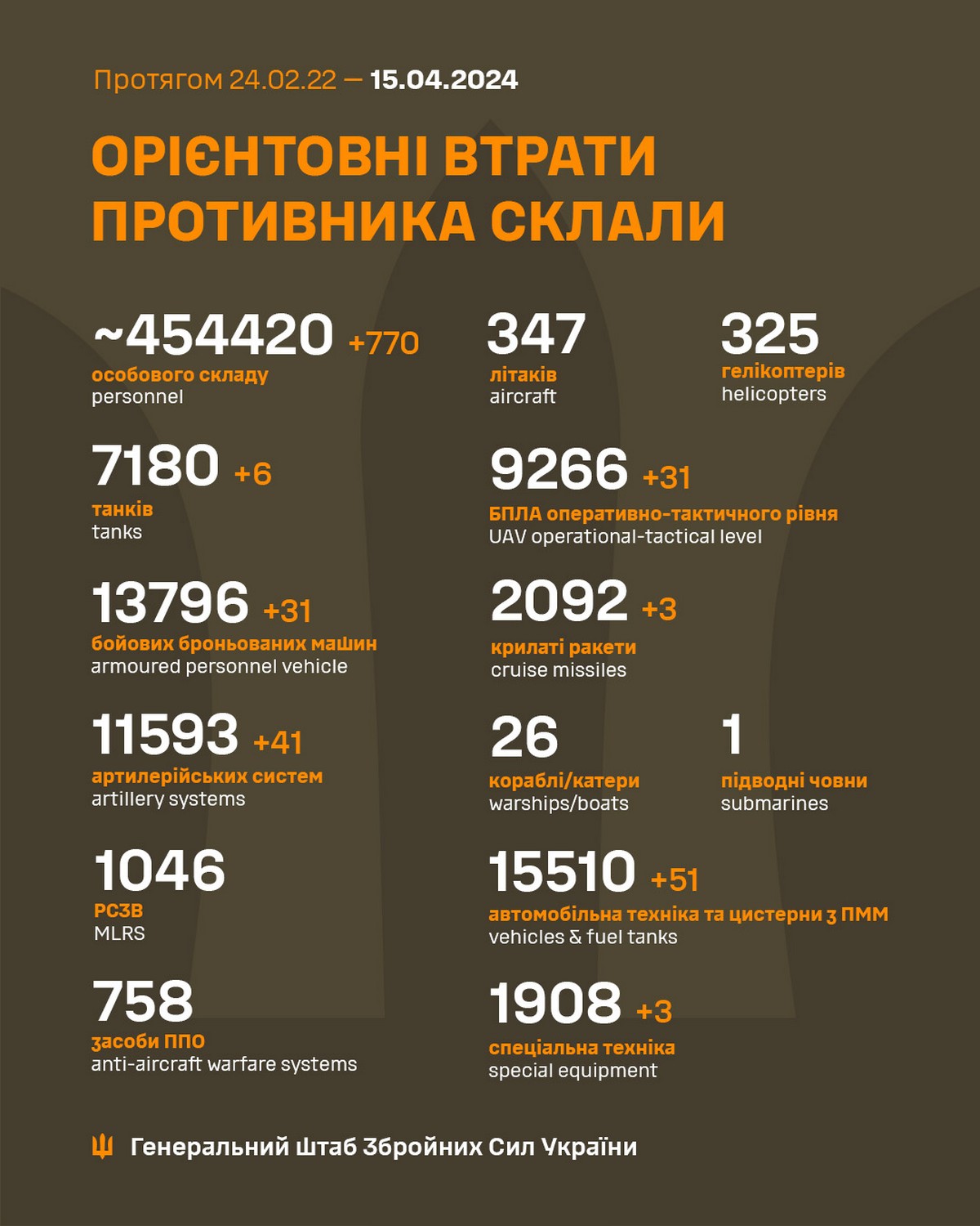 15 квітня на фронті: ворог активізувався на Запоріжжі