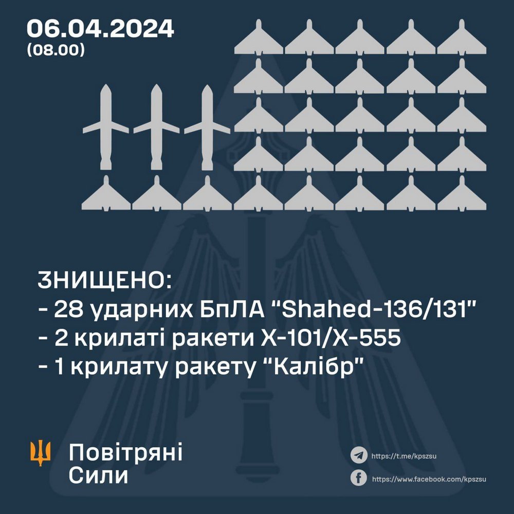 Масована атака по Україні 6 квітня