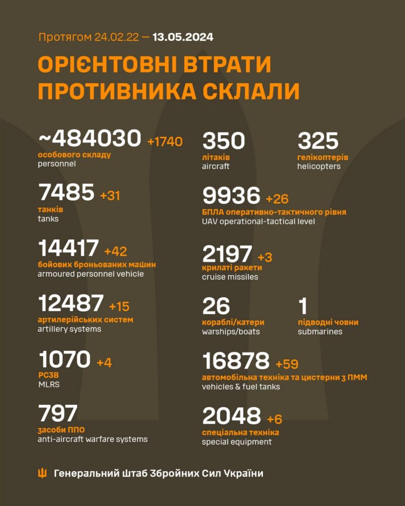 13 травня на фронті: у ворога рекордні втрати за весь час, гаряче під Харковом і на Запоріжжі