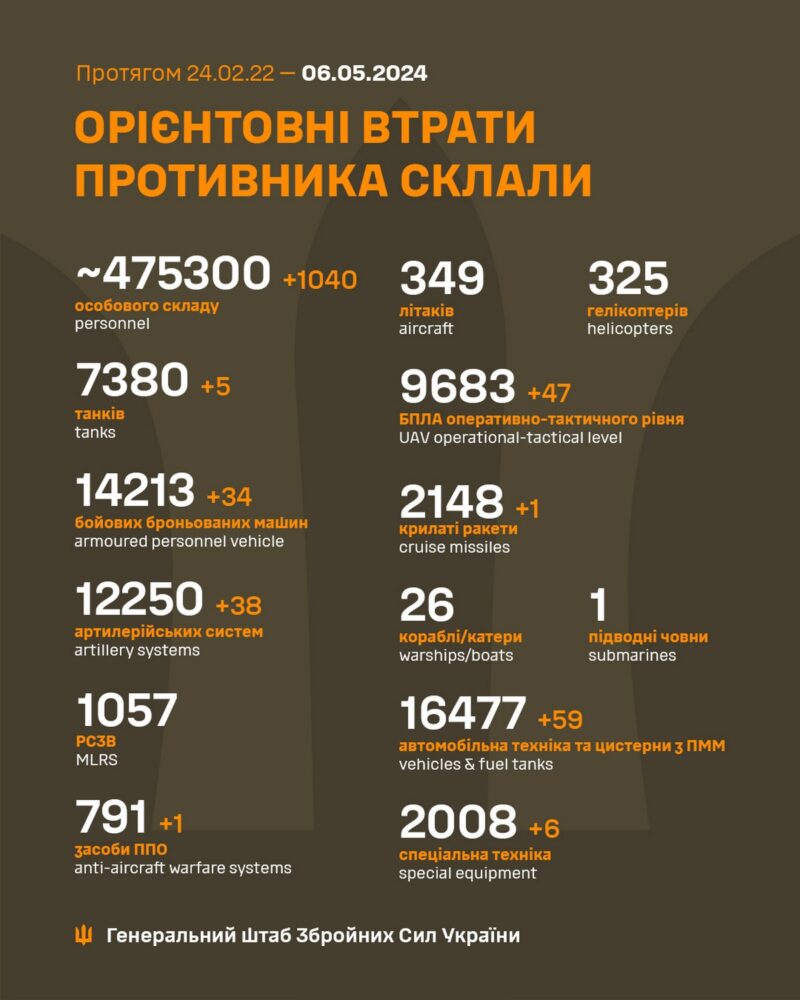 6 травня на фронті