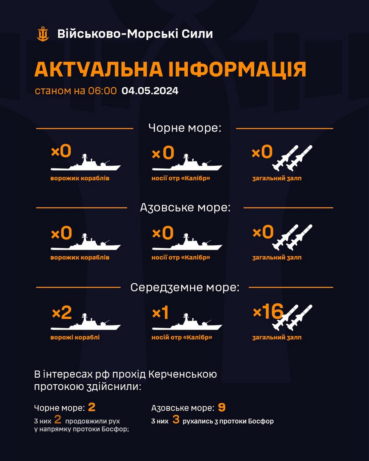 Окупанти вивели в море споряджені ракетоносії — де є небезпека від флоту РФ