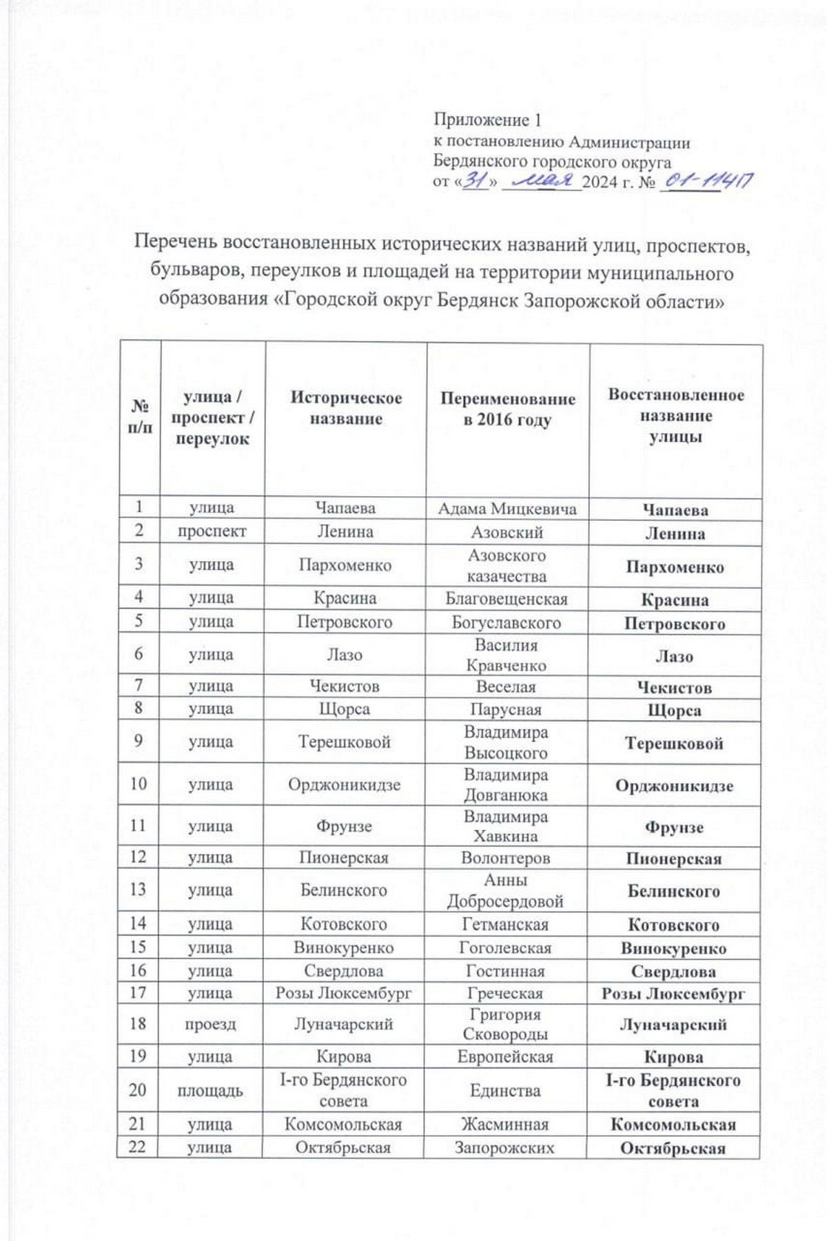 Леніна, Чапаєва, Комсомольська: окупанти у Бердянську повертають радянські назви 69 вулиць