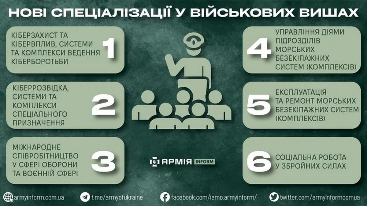 У військових вишах України з’явилися нові спеціальності - подробиці	