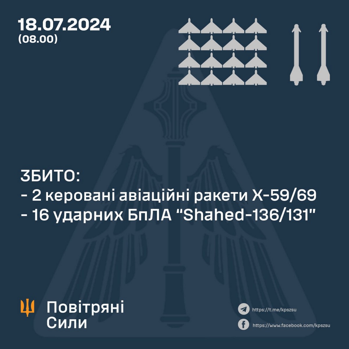 Нічна повітряна атака 18 липня – все, що відомо