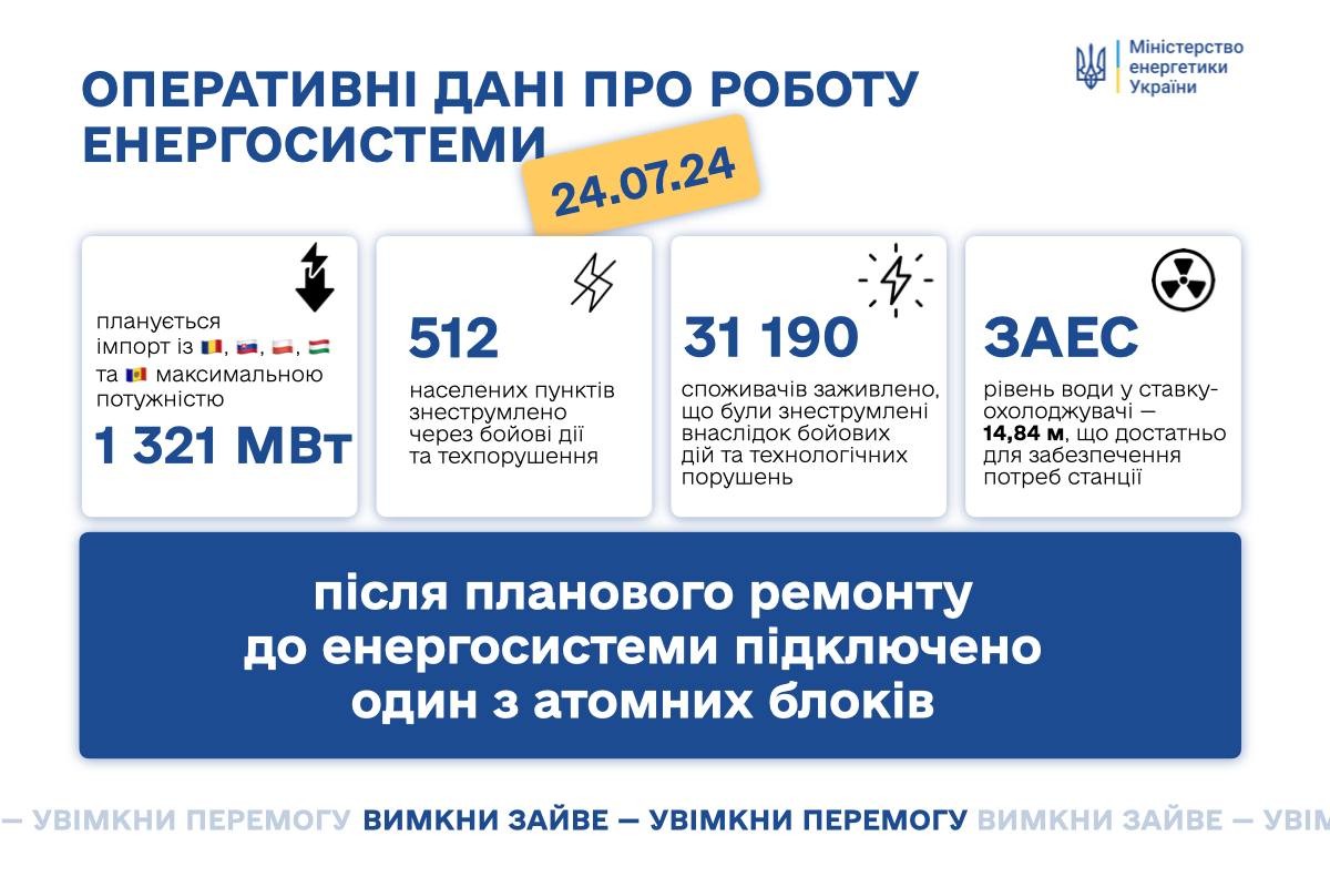 Графіки відключення світла скасовано до вечора: ситуація в енергетиці покращилася