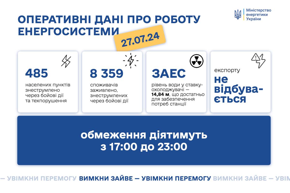 Окупанти обстріляли енергооб’єкти у двох областях України – спалахнули пожежі