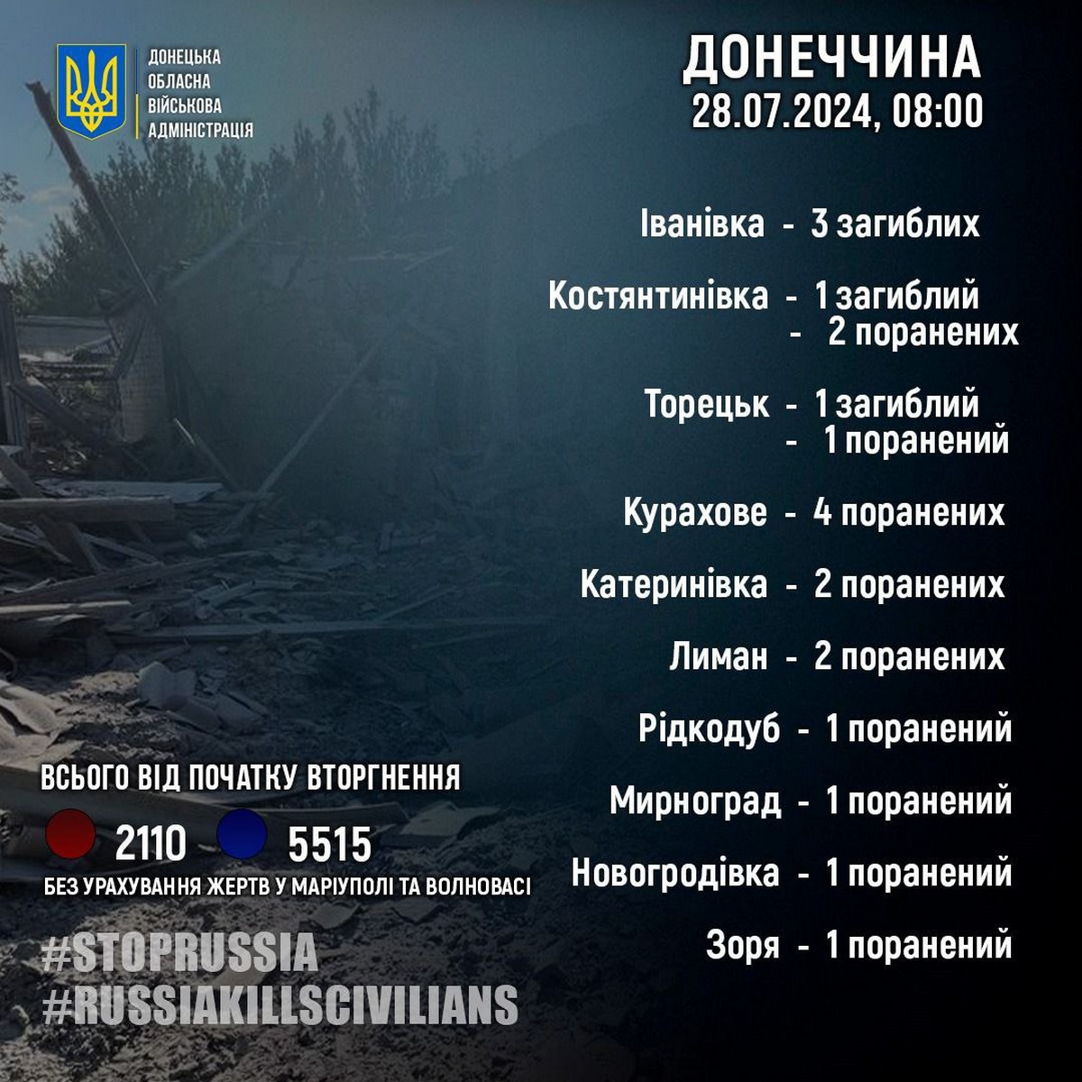 загальна кількість жертв росіян на Донеччині