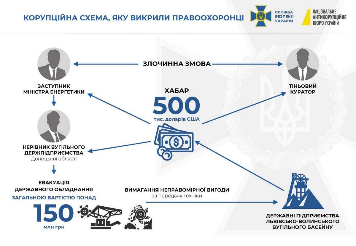 Затримано заступника Міністра енергетики України