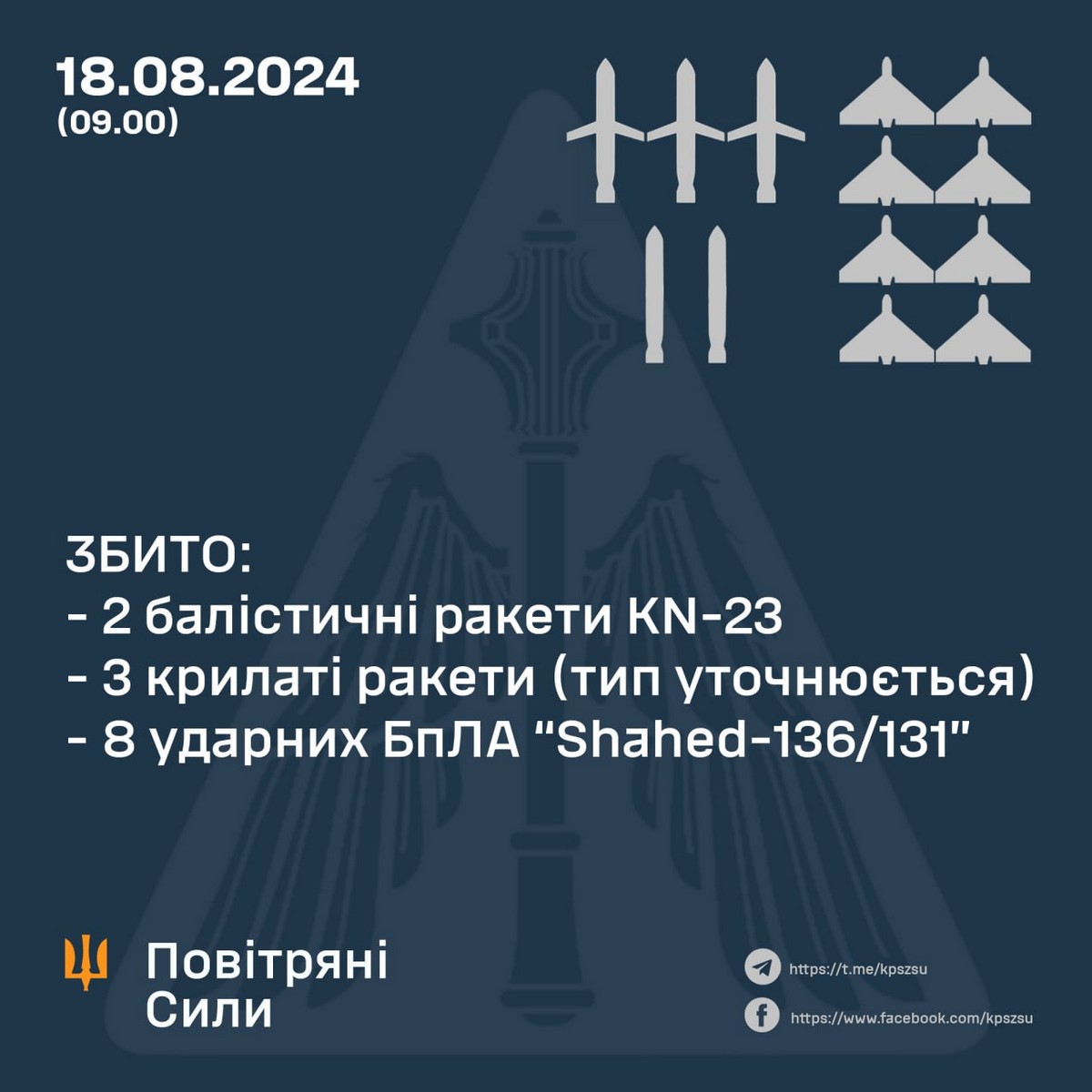 Повітряна атака 18 серпня: летіли три види ракет і «Шахеди» - все, що відомо