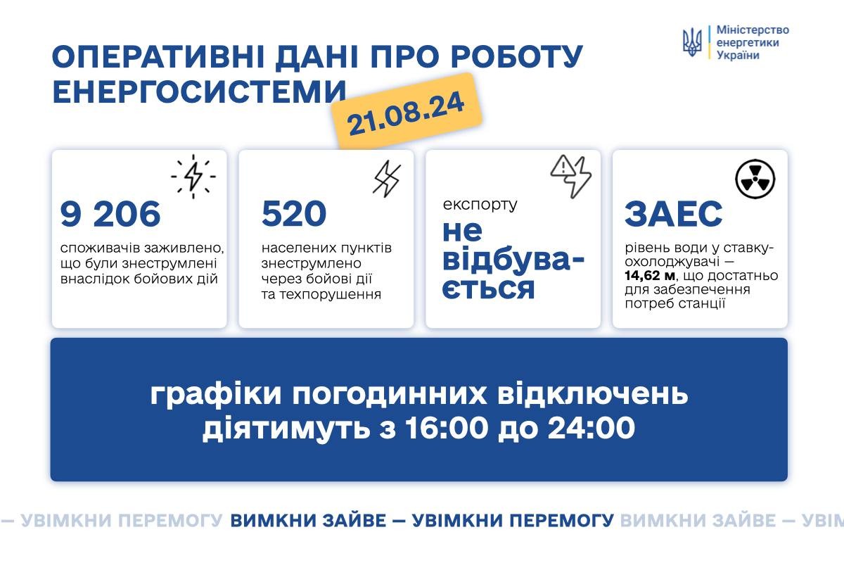 Як діятимуть графіки відключень світла сьогодні