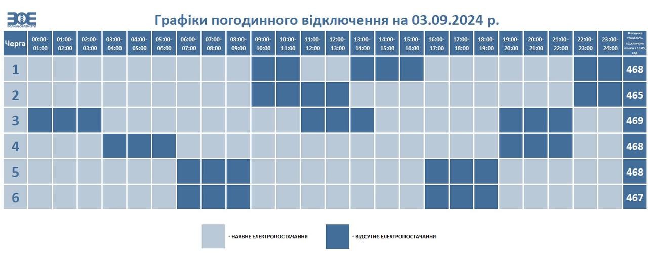 В Україні посилили відключення світла до кінця дня – список регіонів