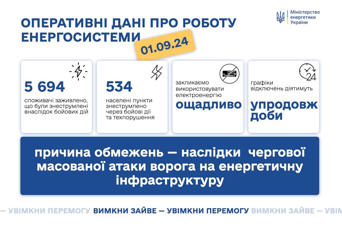 які сьогодні графіки 