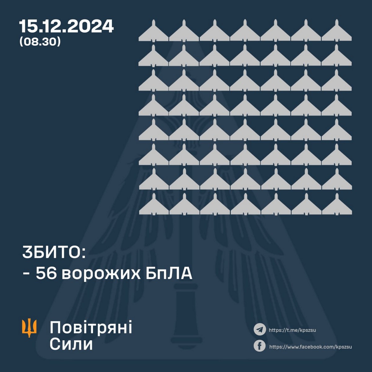 Нічна повітряна атака 15 грудня