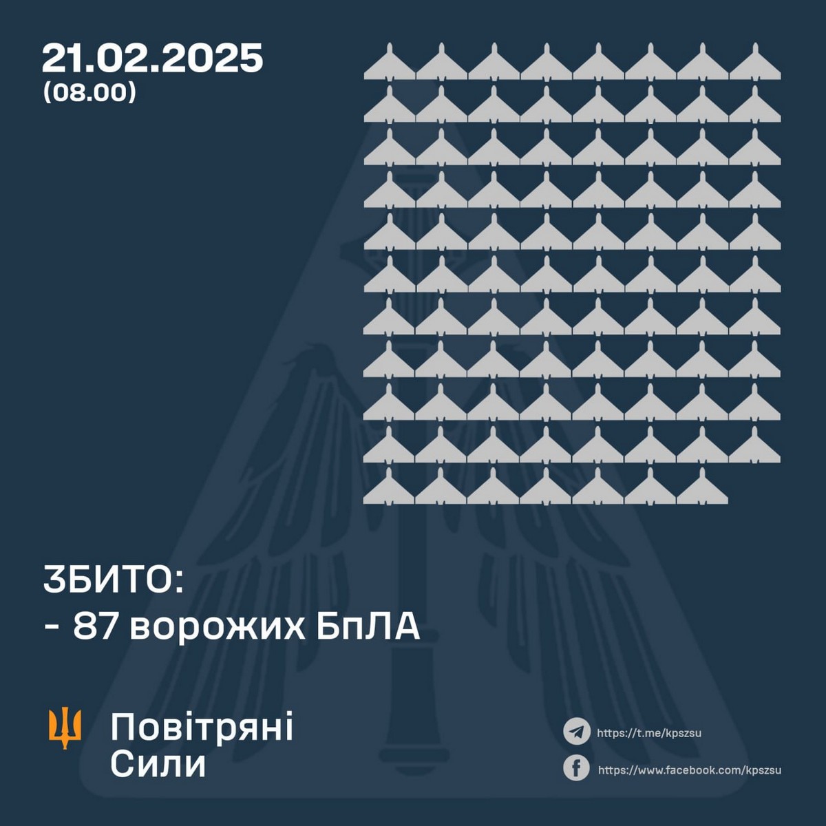 Масована нічна повітряна атака 21 лютого: 16О БпЛА і ракети, постраждали корови – все, що відомо