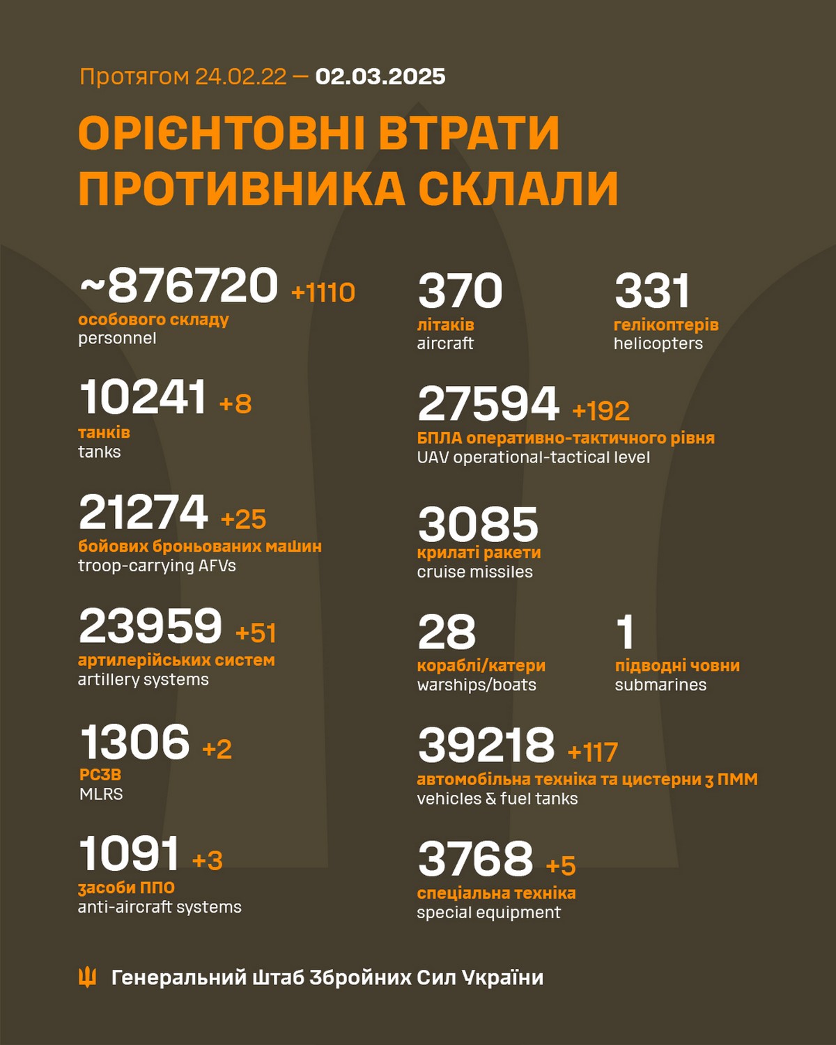 Обстановка на фронті 2 березня: 97 боєзіткнень за добу, погіршилася ситуація на Курщині