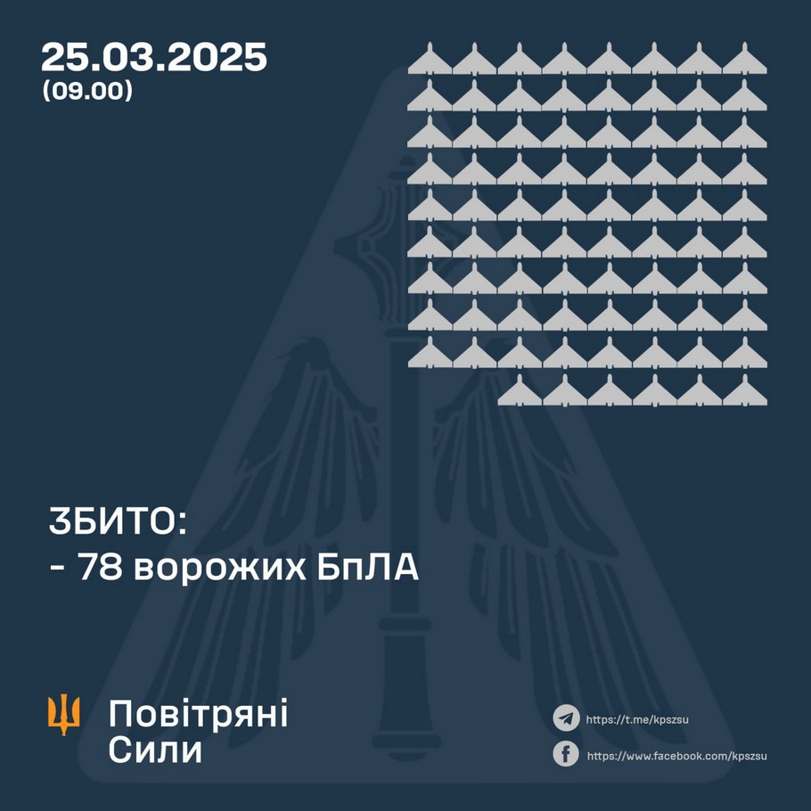 Масована нічна повітряна атака 25 березня: є поранені, виникли масштабні пожежі – все, що відомо (фото)