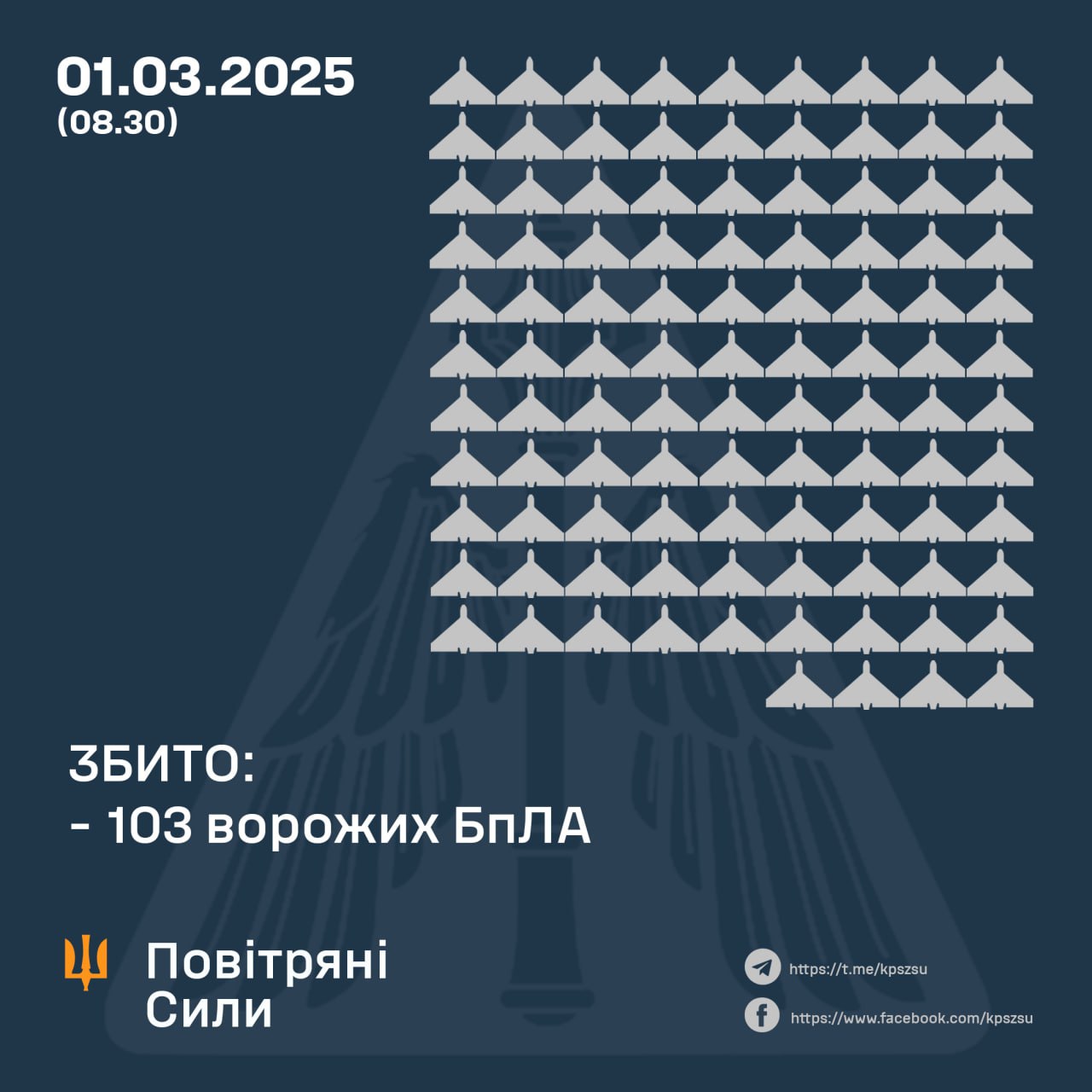 Повітряна атака по Україні вночі 1 березня 