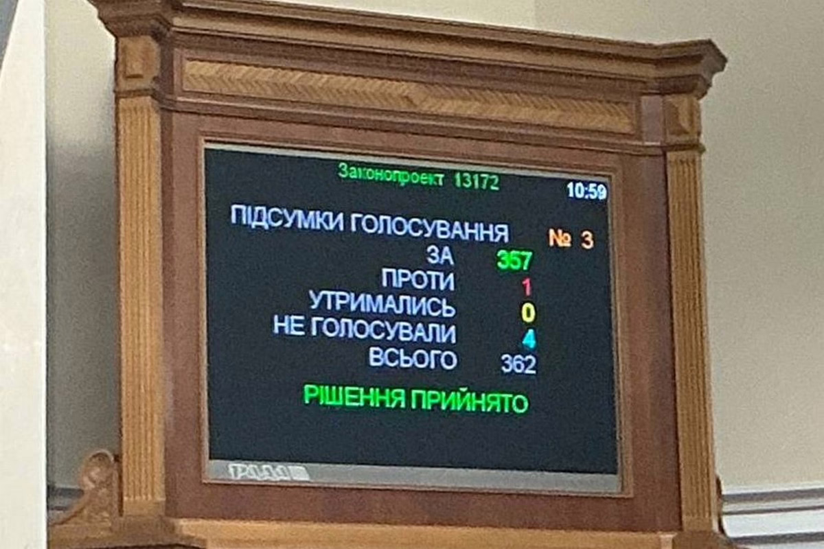 Рада продовжила воєнний стан і мобілізацію на 90 днів: проти єдиний депутат – це Гончаренко