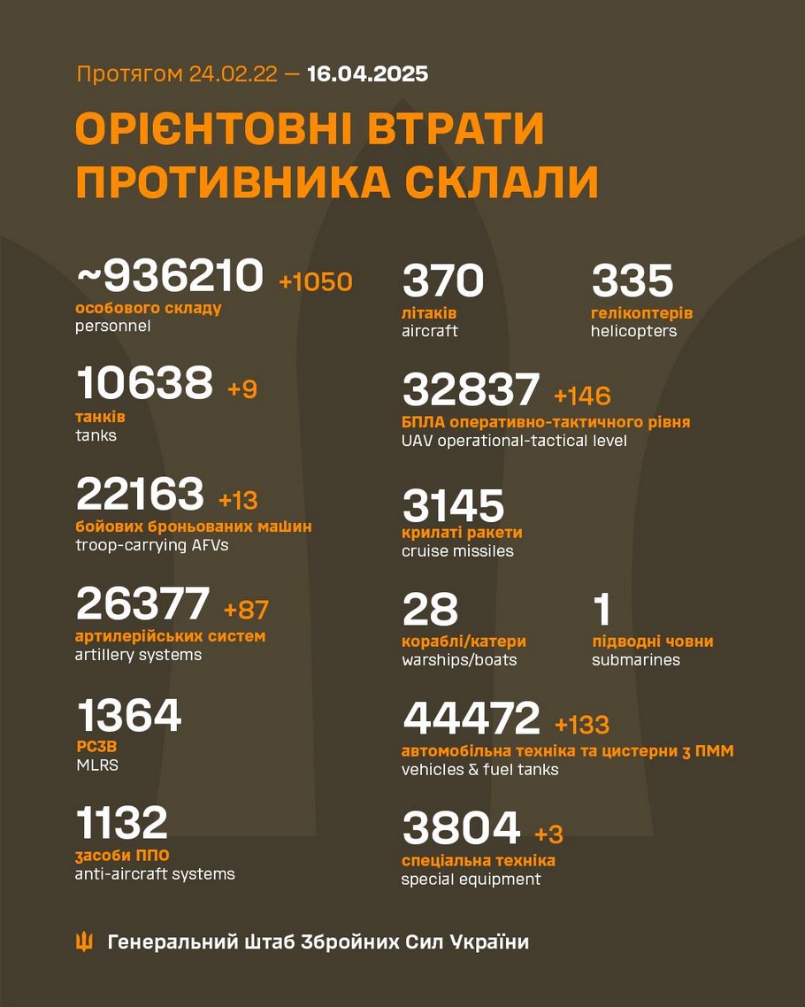 Обстановка на фронті 16 квітня: ЗСУ витіснили ворога на Новопавлівському і Покровському напрямках