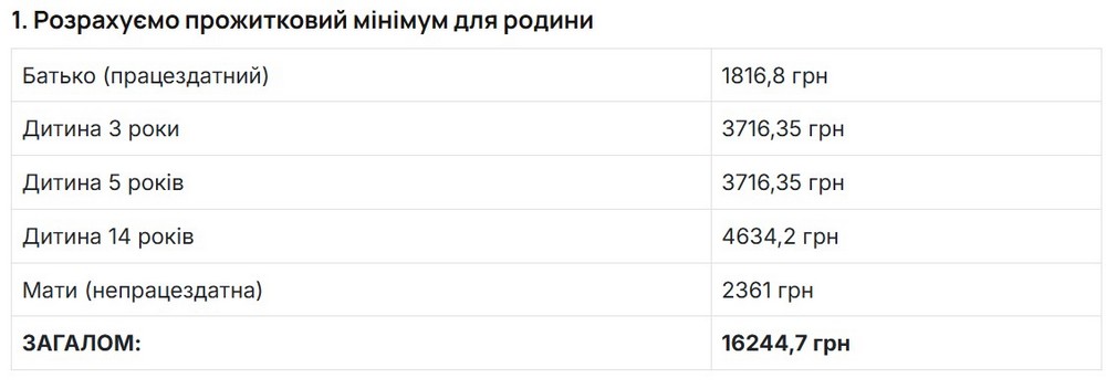 Онлайн-калькулятор розміру допомоги малозабезпеченим сім’ям