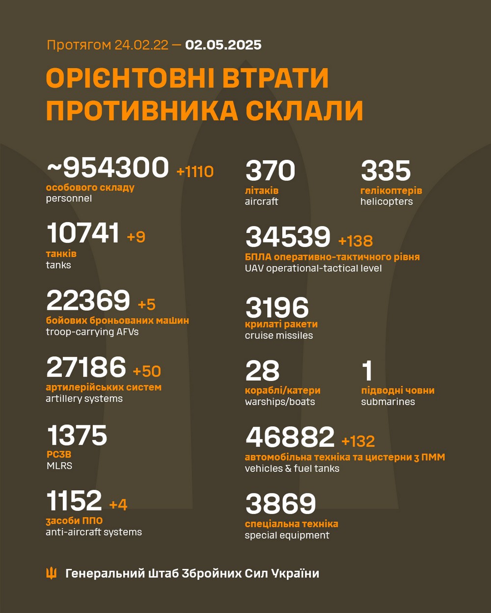 Обстановка на фронті 2 травня: ворог окупував Тарасівку, пекло на Покровському напрямку 