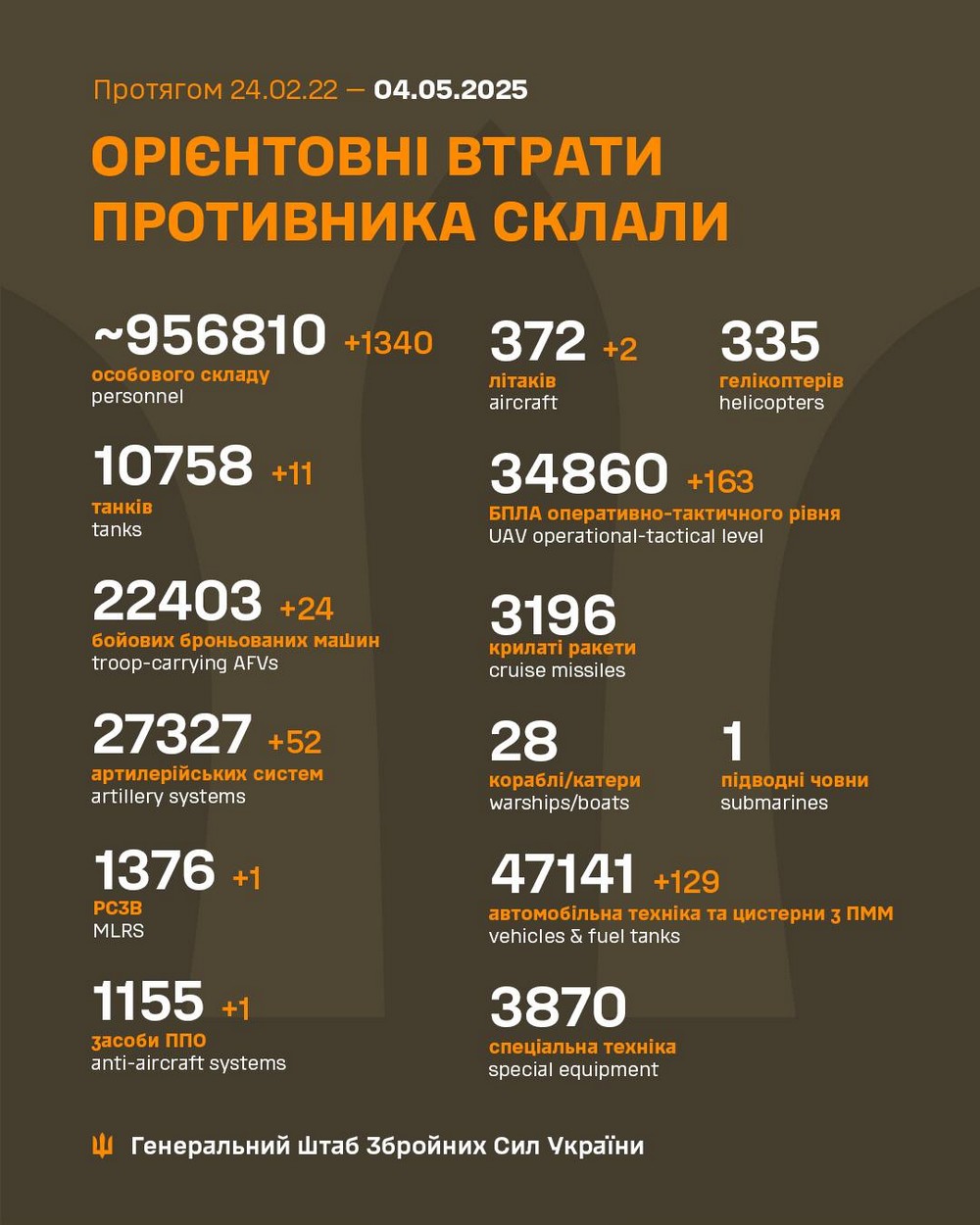 Обстановка на фронті 4 травня: небувала активність ворога на Новопавлівському напрямку, різке збільшення кількості боїв, збито 2 літаки