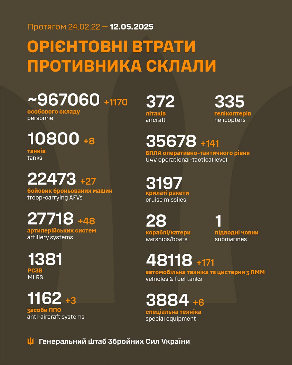 Обстановка 12 травня на фронті: