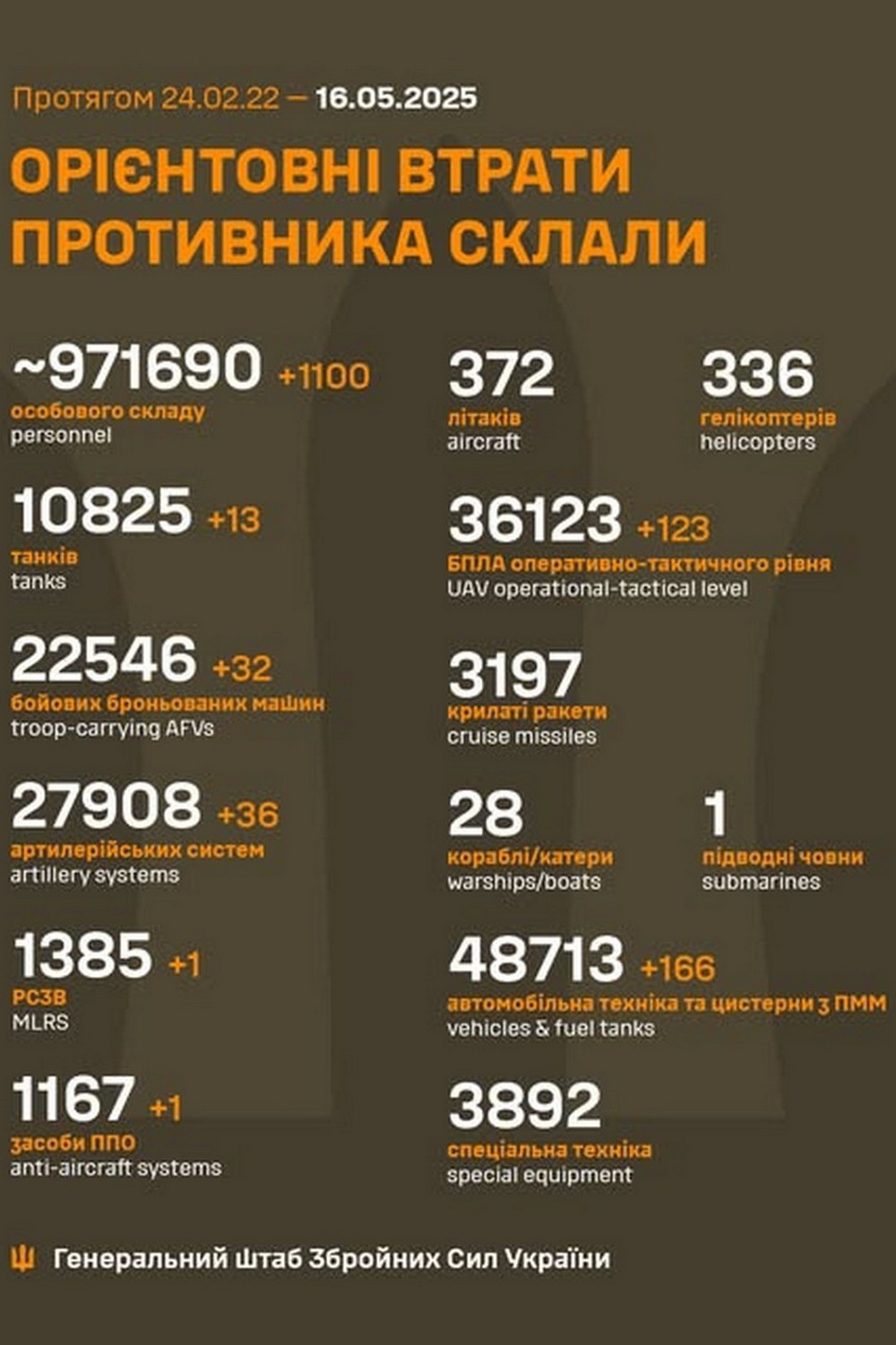 Обстановка на фронті 16 травня: ворог просунувся на Новопавлівському напрямку, під Покровськом пекло