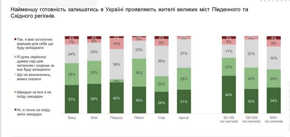 Як війна і мобілізація вплинули на психологічний стан  українців