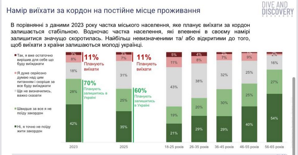 Як війна і мобілізація вплинули на психологічний стан  українців