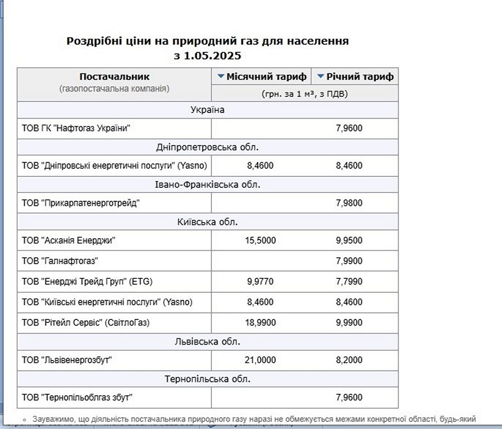 Тариф на газ для населення – скільки українці платитимуть з 1 травня