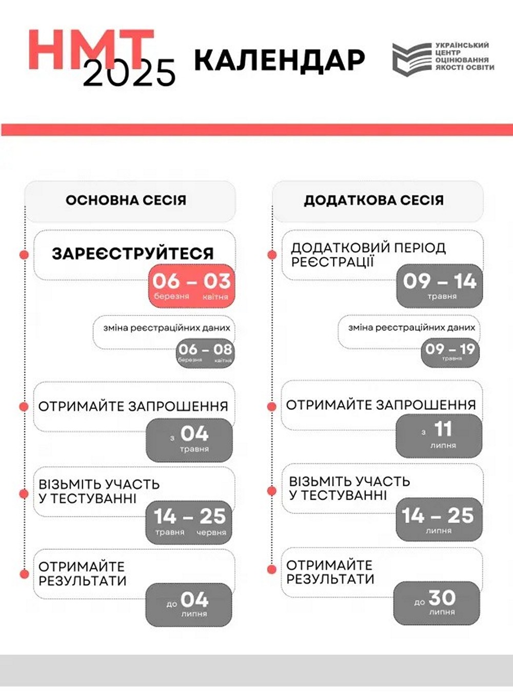 Стартує НМТ-2025 – що варто знати учасникам тестування