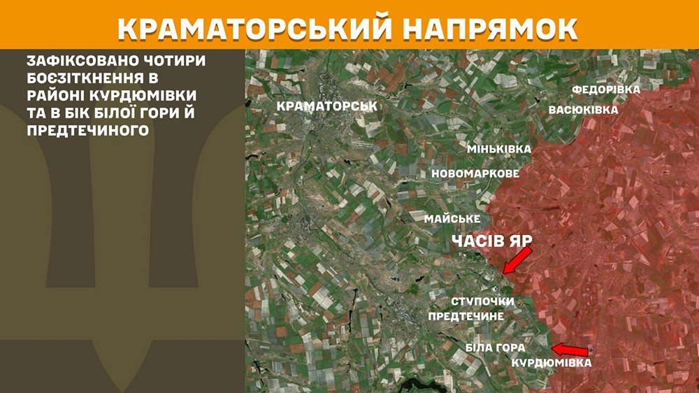краматорський