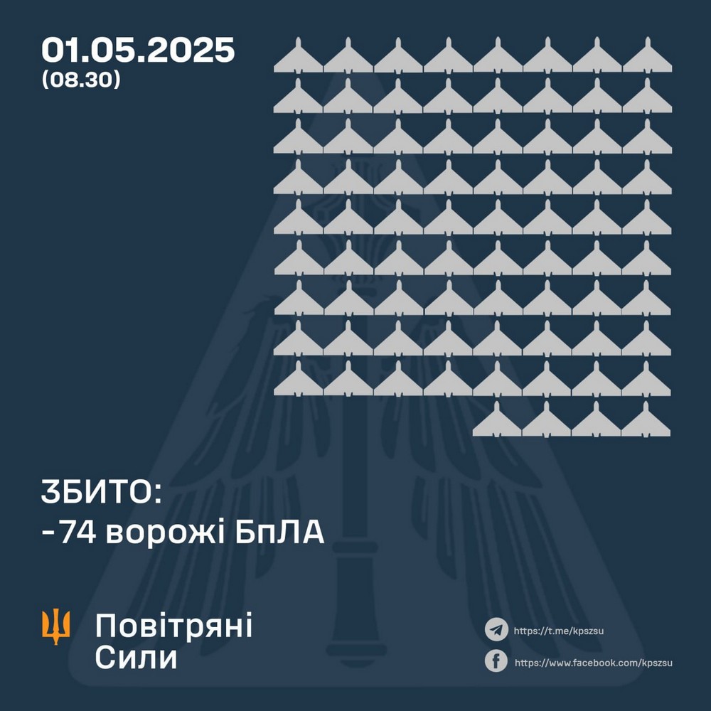 Масована нічна повітряна атака 1 травня: 170 безпілотників і 5 ракет, загиблі, поранені і пожежі – все, що відомо